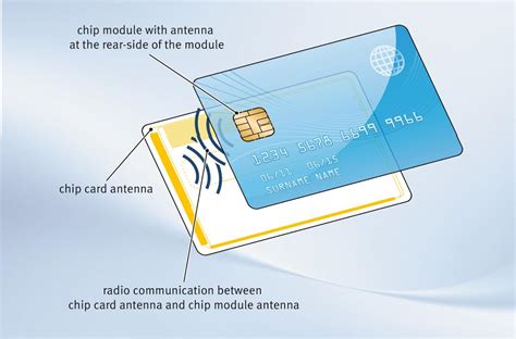 about smart card technology|smart card identity.